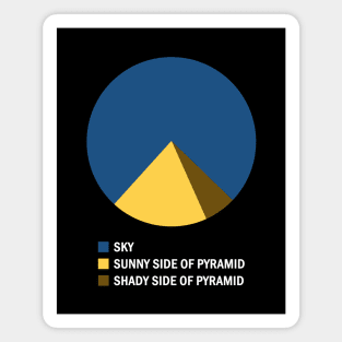 Pyramid Chart Magnet